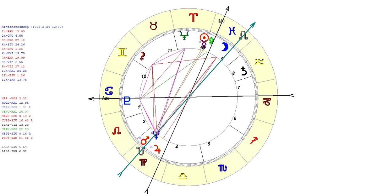 Mintahoroszkop.jpg